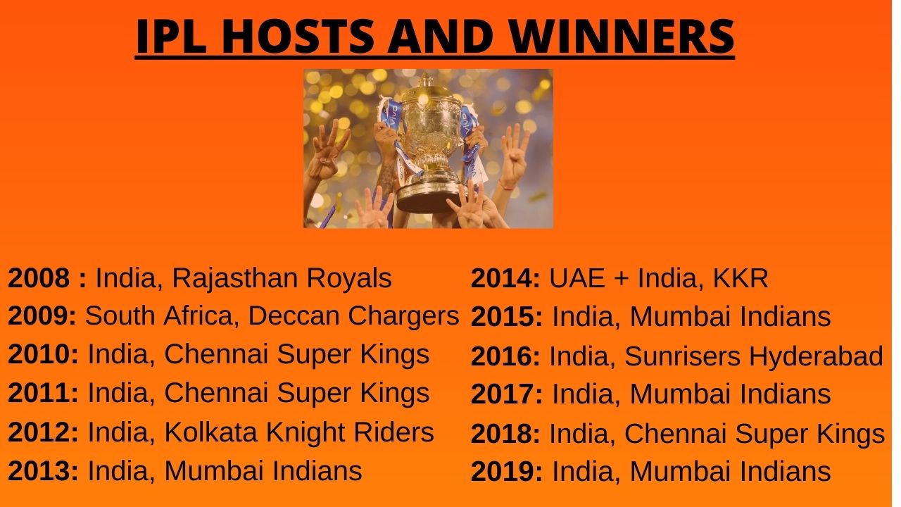 IPL 2020, IPL