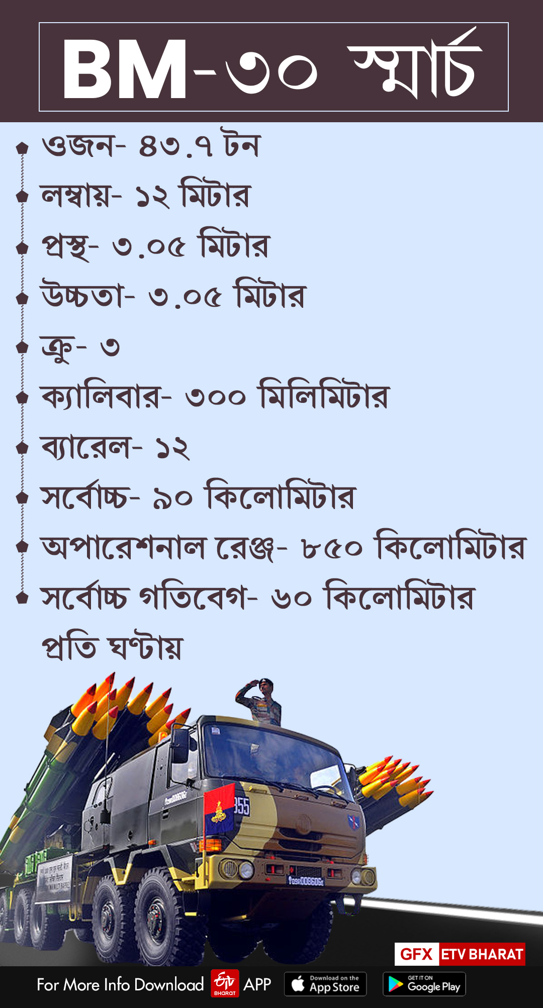 BM-30 মাল্টিপল রকেট লঞ্চারের বৈশিষ্ট্য