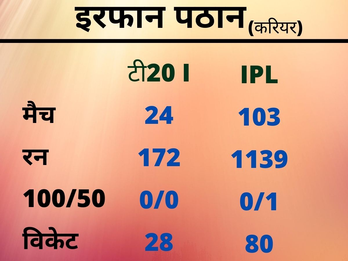 Irfan Pathan, Lanka Premier League