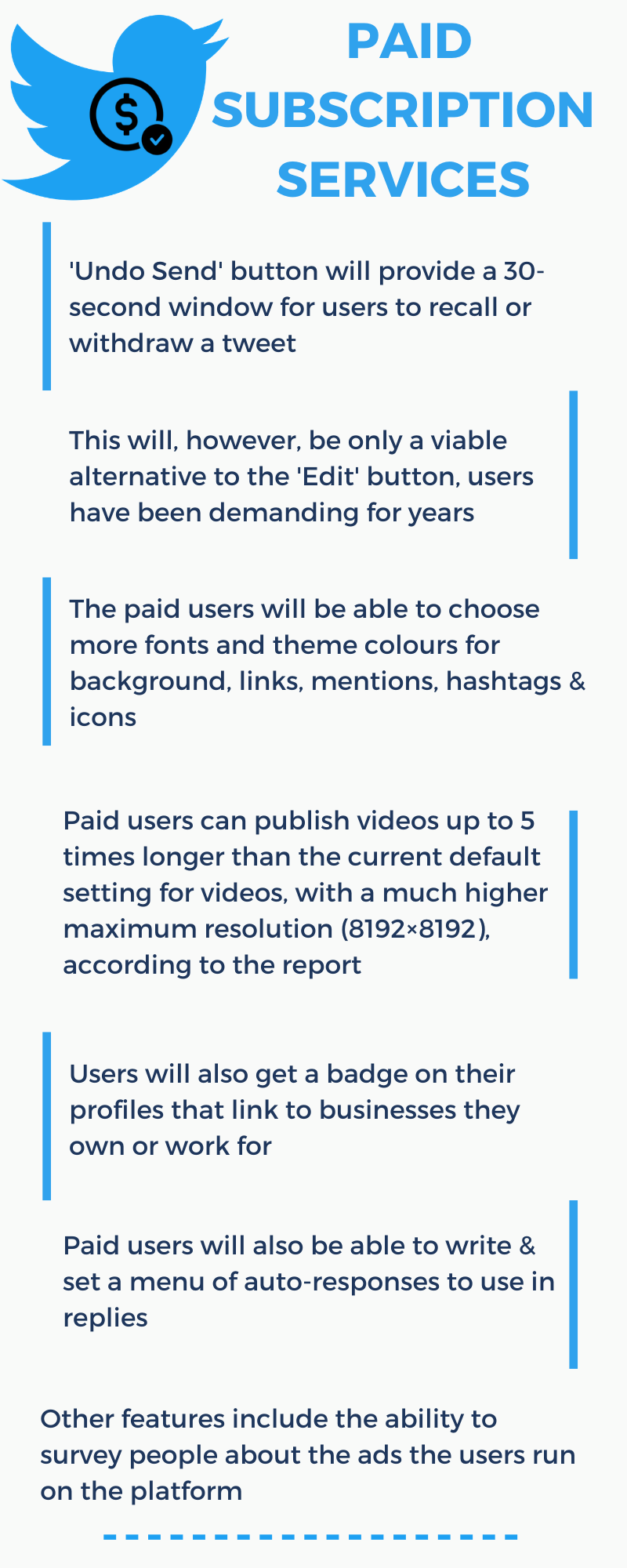 Twitter new features for paid users, undo send button with paid subscription