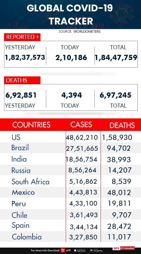 Worldover corona cases and deaths