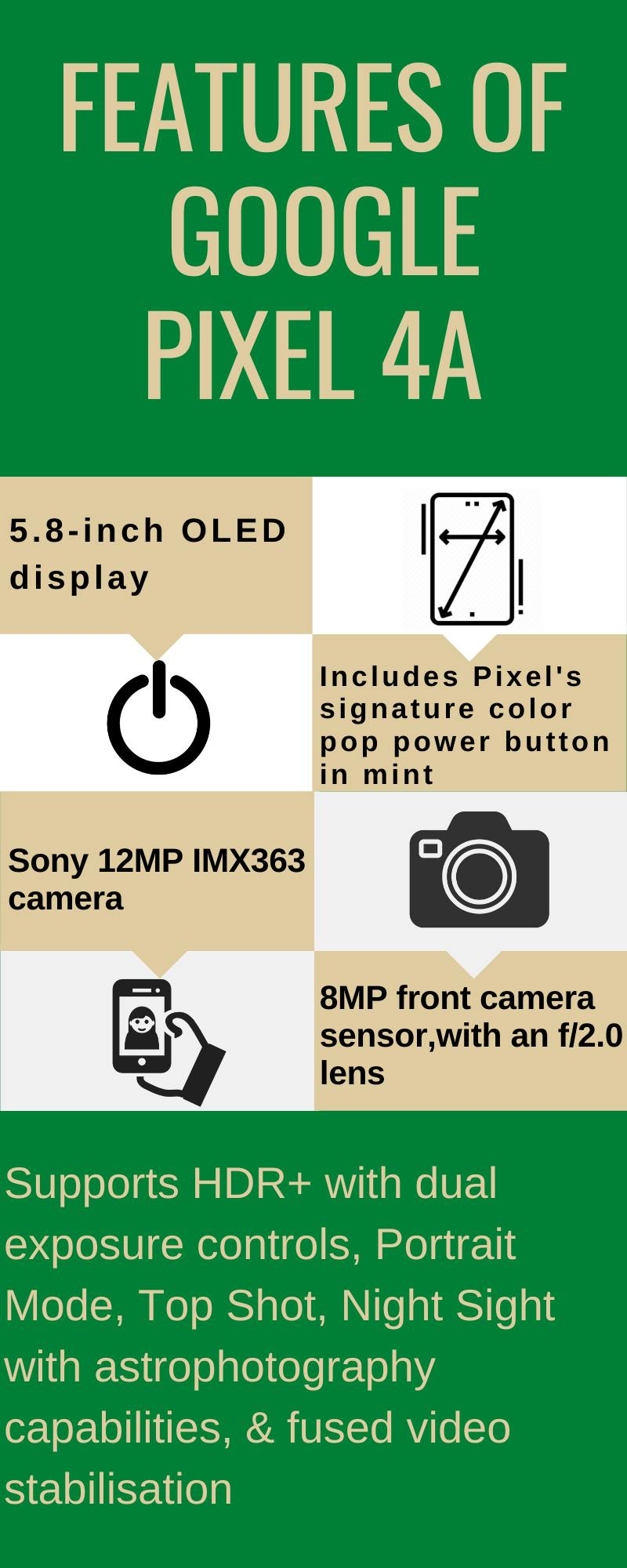 Features and Specifications of Google Pixel 4a