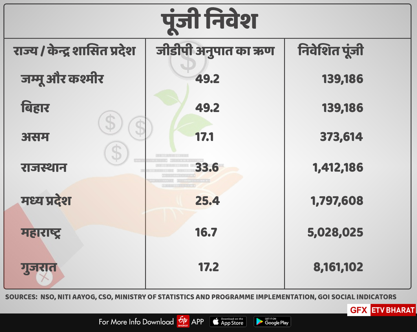 जम्मू-कश्मीर में  विकास