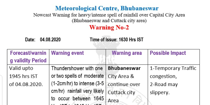 orange warning for 7 districts