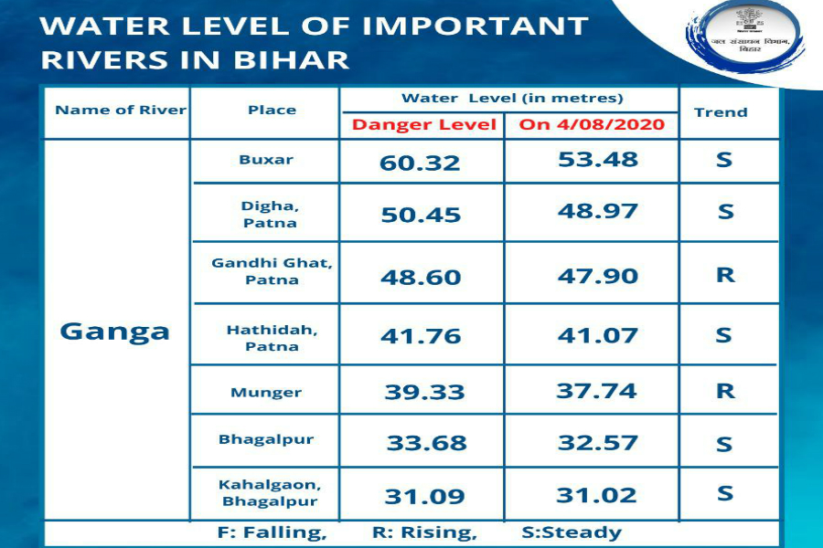 मंगलवार को जारी किए गए आंकड़े (सोर्स-WRD)