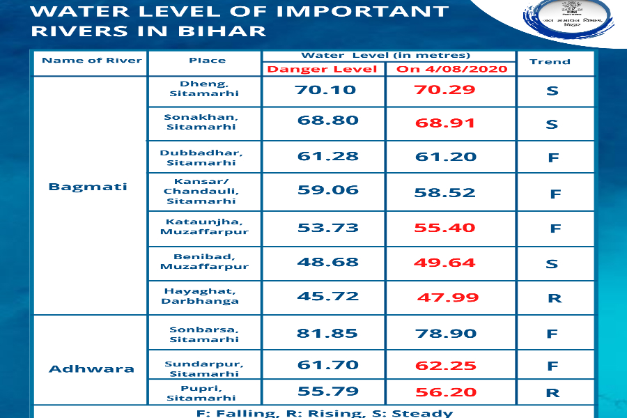 मंगलवार को जारी किए गए आंकड़े (सोर्स-WRD)