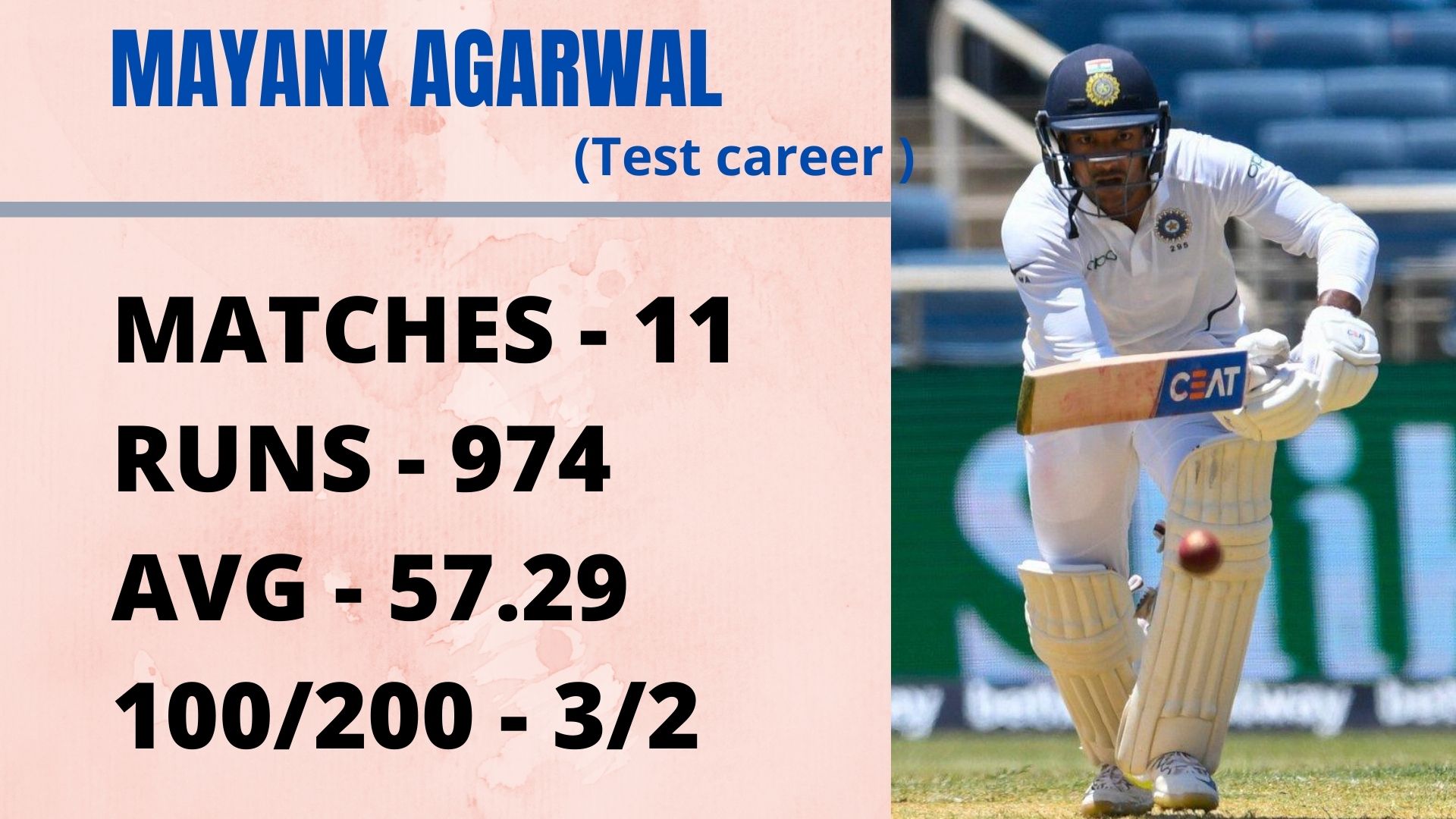 Mayank Agarwal