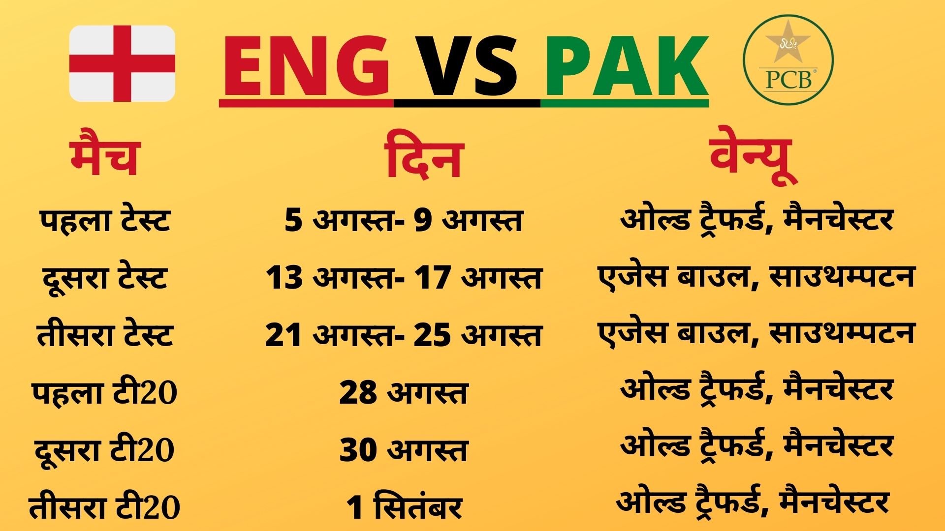 Manchester Test, ENgland vs Pakistan