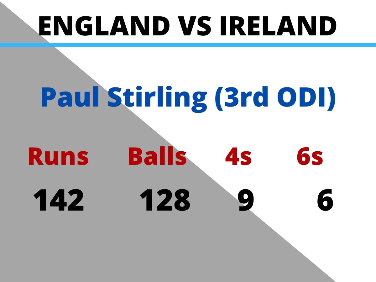 Paul Stirling