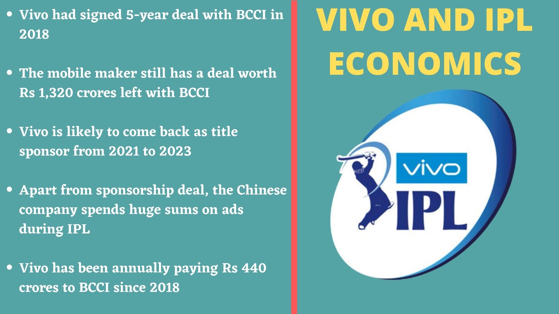 VIVO and IPL economics