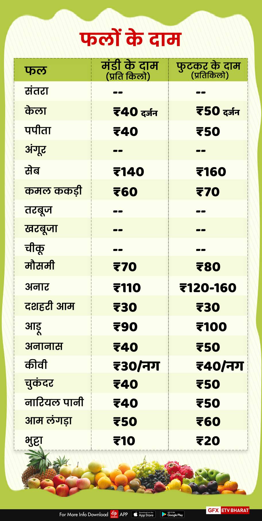 fruits price