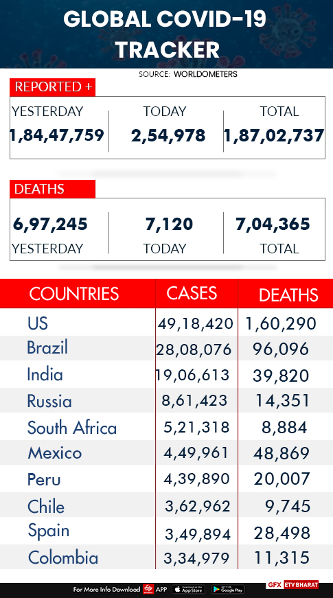 Global COVID-19 tracker