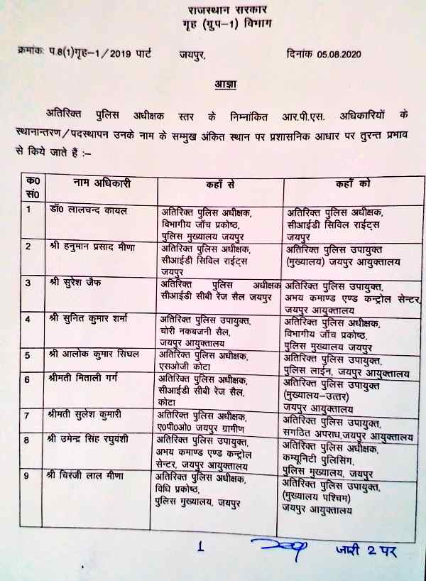 अधिकारियों की तबादला सूची, Transfer list of officers