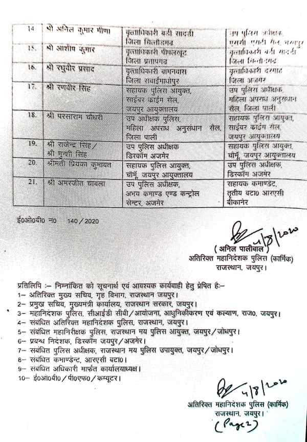 अधिकारियों की तबादला सूची, Transfer list of officers