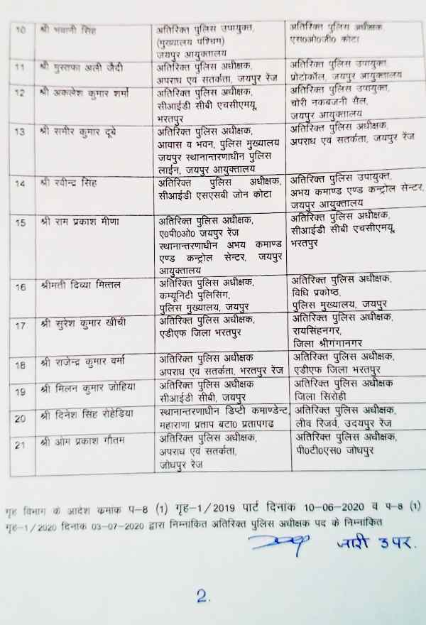 अधिकारियों की तबादला सूची, Transfer list of officers