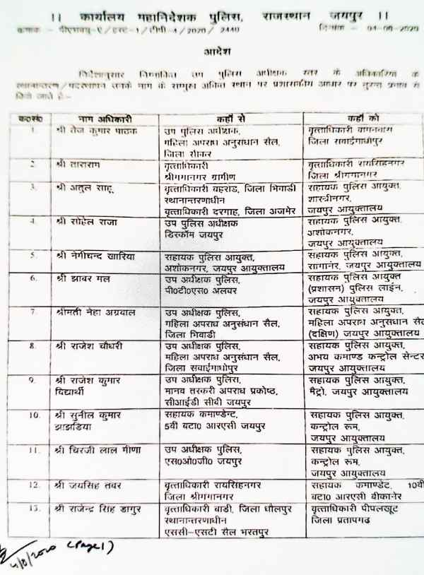 अधिकारियों की तबादला सूची, Transfer list of officers