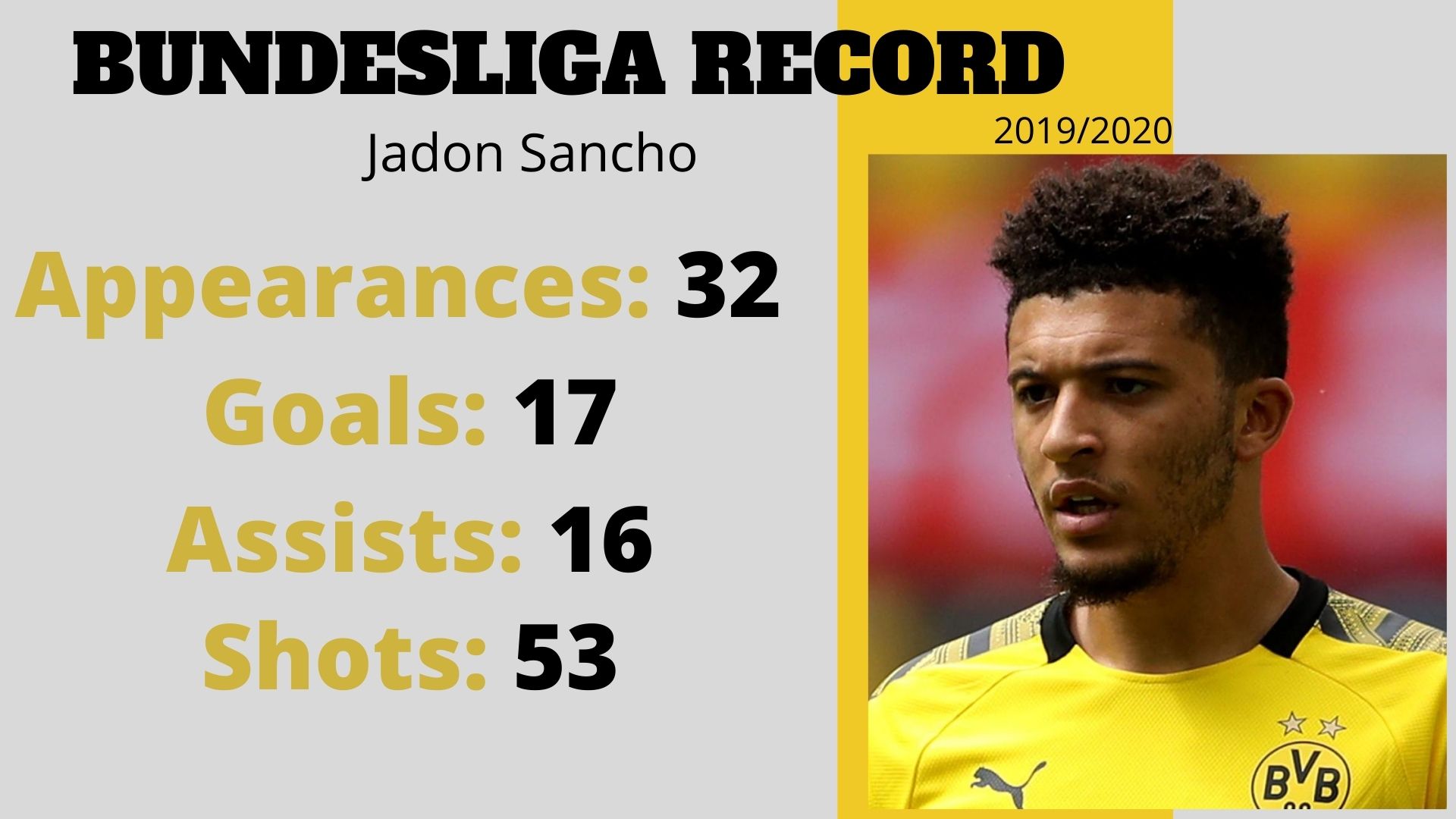 Jadon Sancho, Manchester United