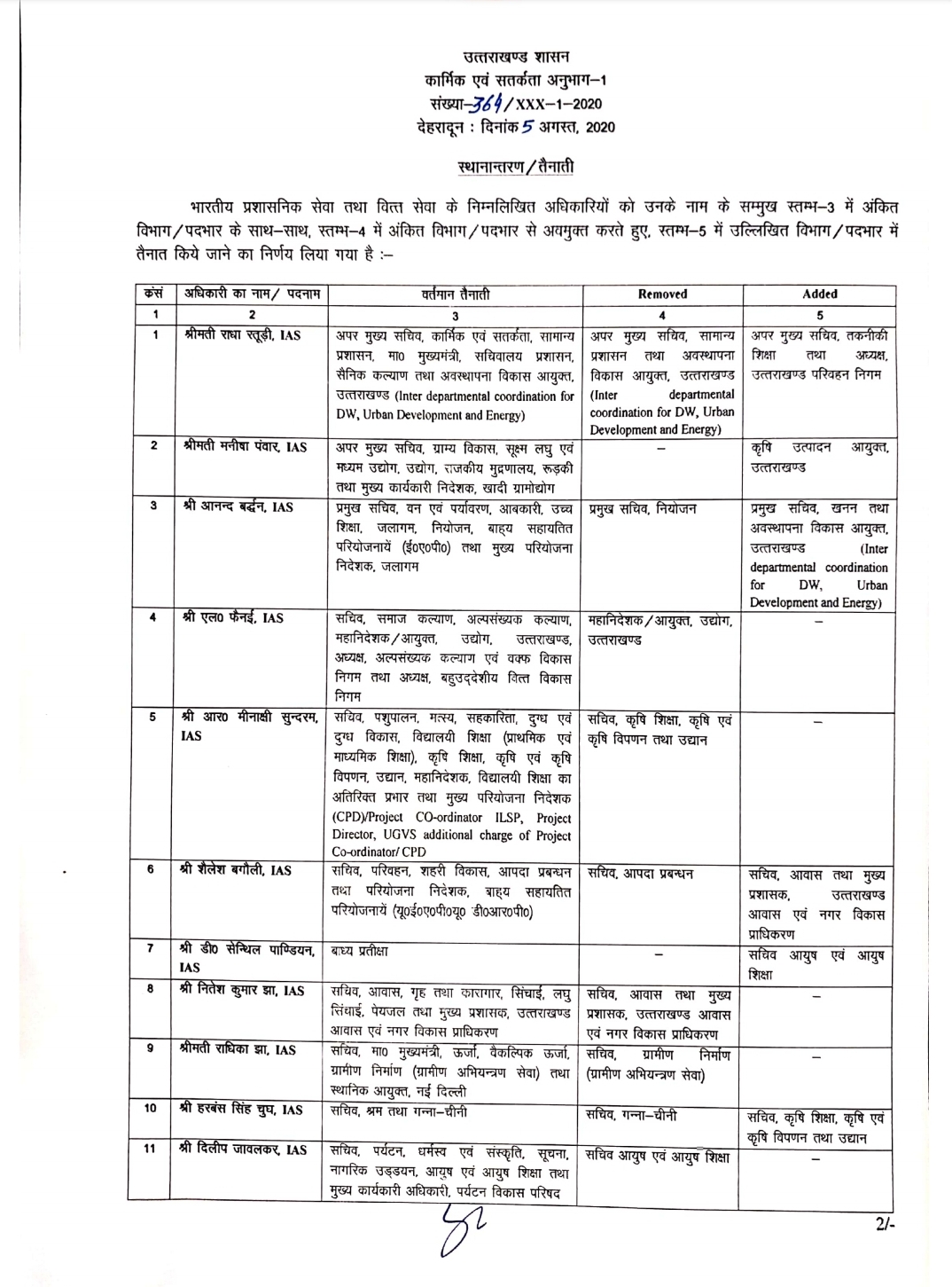 uttarakhand-government-reshuffled-18-ias-officers