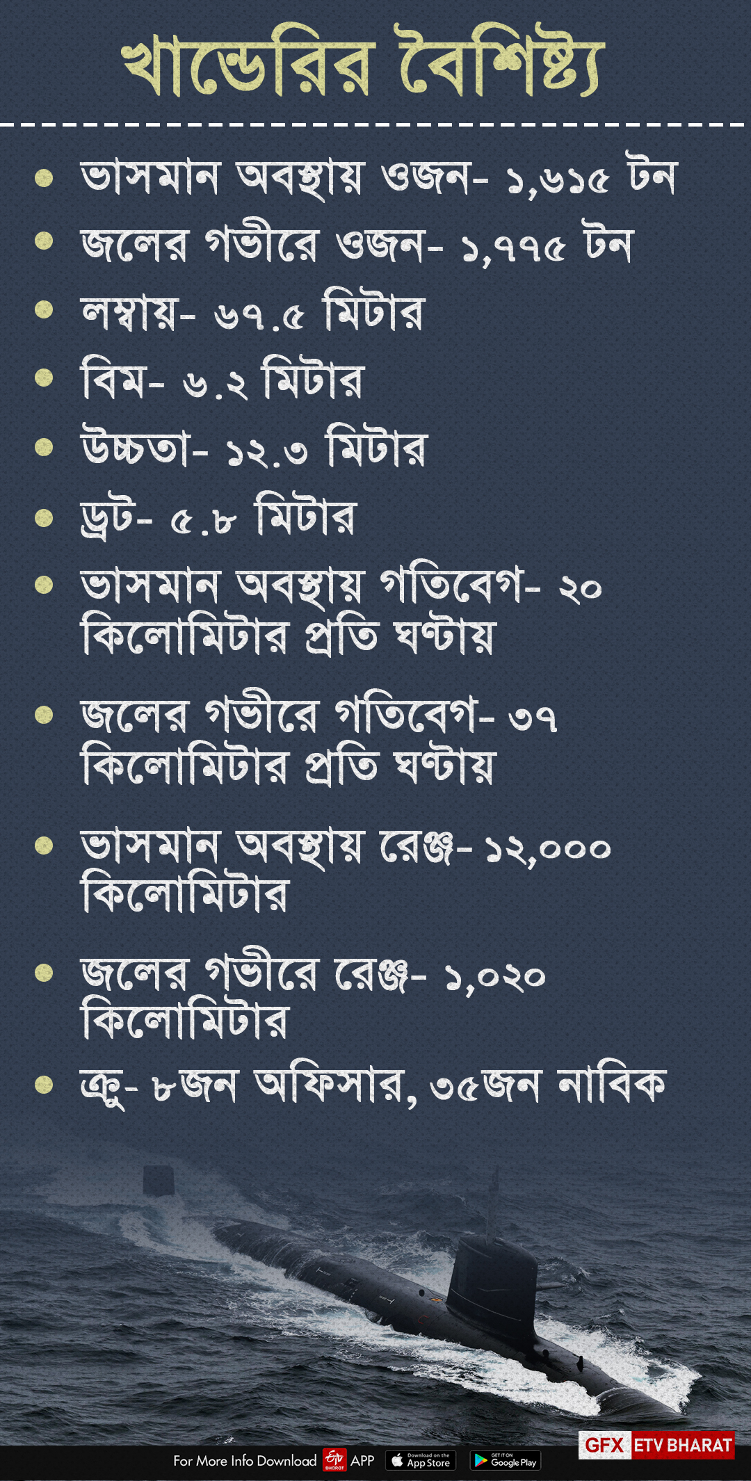 খান্ডেরি ডুবোজাহাজের বৈশিষ্ট্য