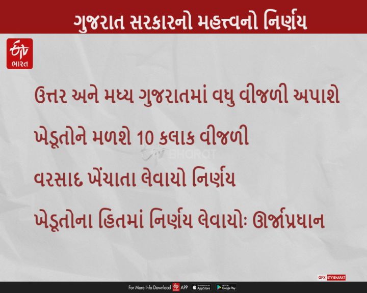 ઉત્તર ગુજરાત અને મધ્ય ગુજરાતના ખેડૂતોને 10 કલાક વીજળી આપવામાં આવશે : સૌરભ પટેલ