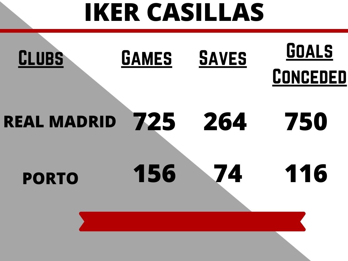 Iker Casillas