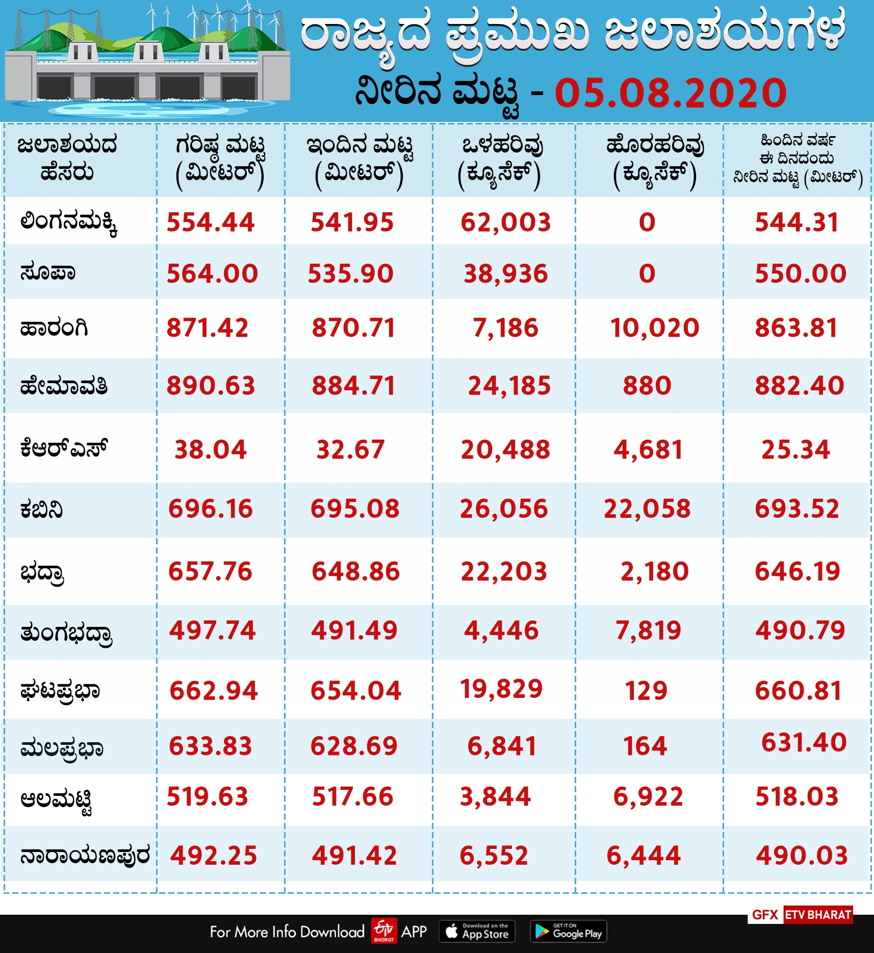 reservoirs