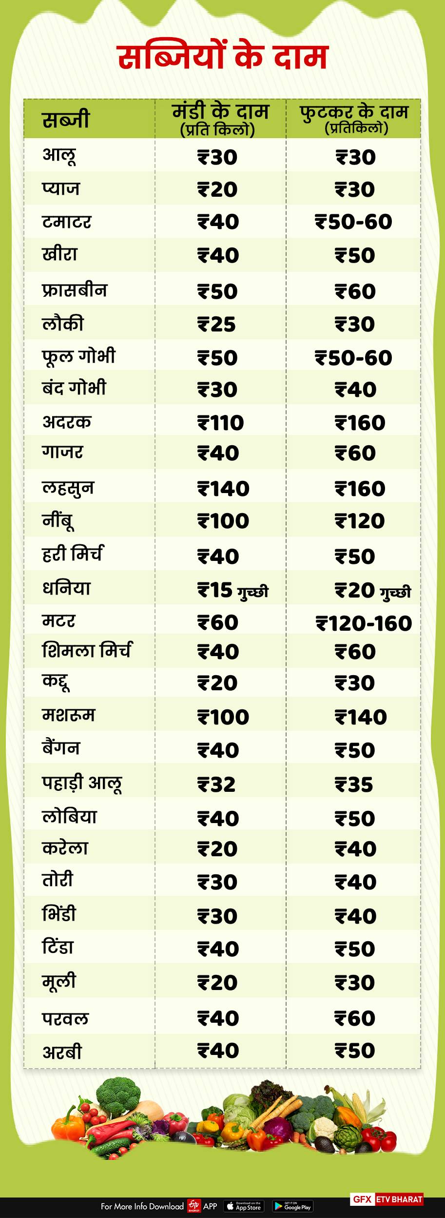 Dehradun Mandi price