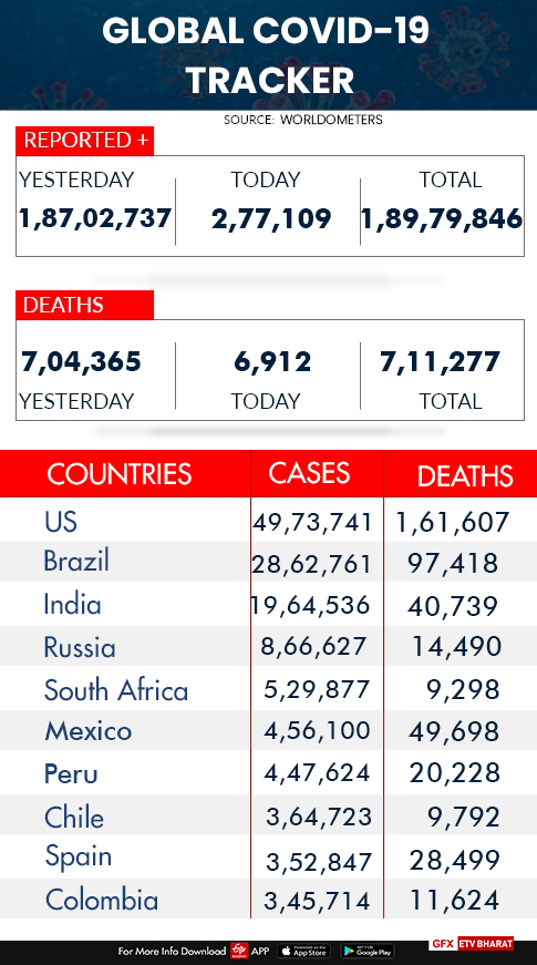 Global COVID-19 tracker