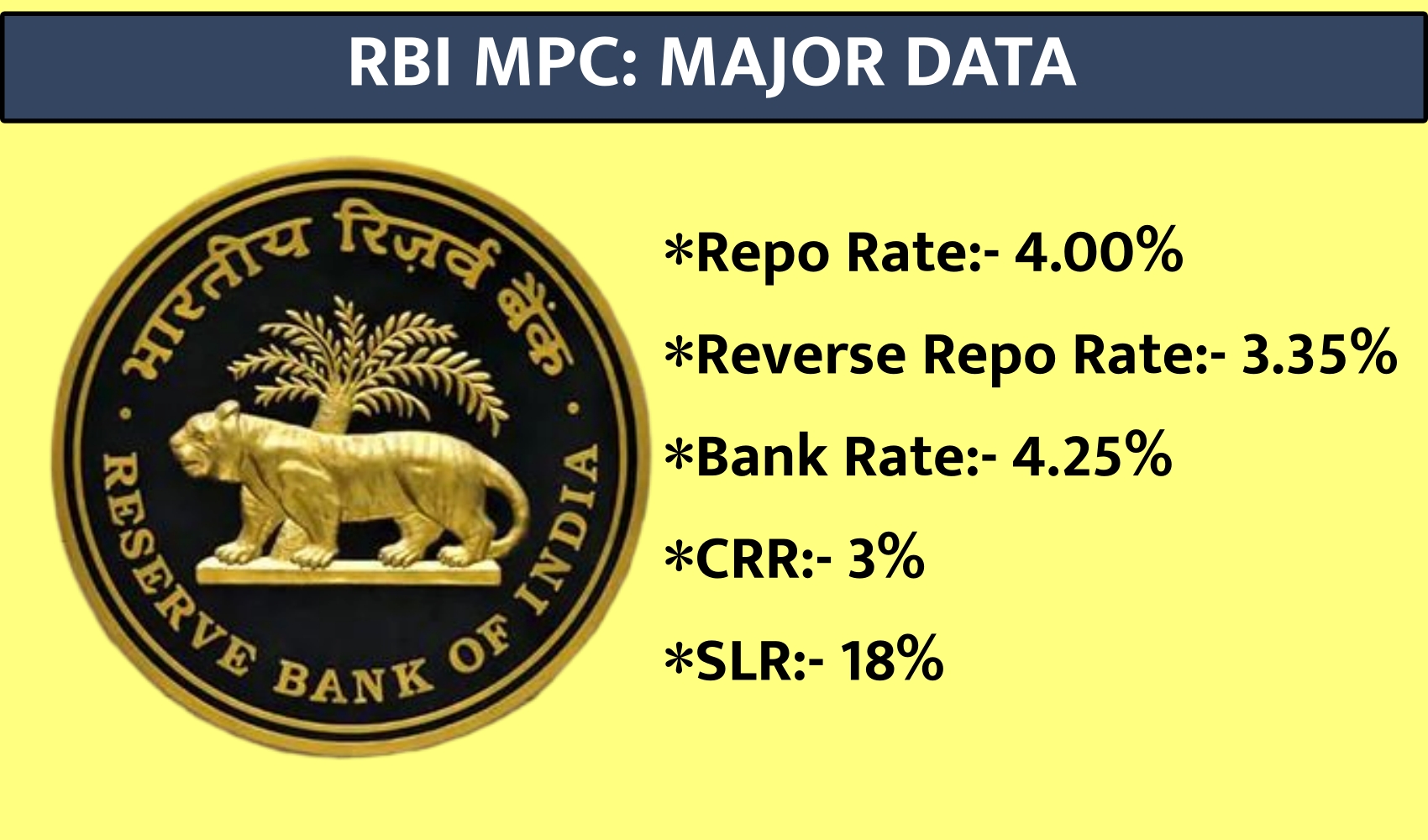 RBI MPC Meet: Major Data