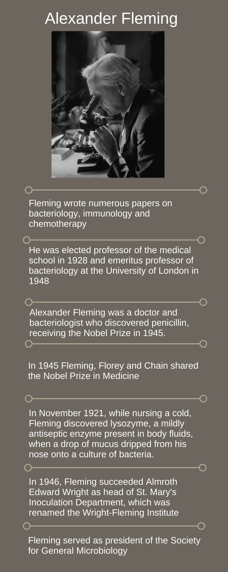 Alexander Fleming,birthday of Alexander Fleming