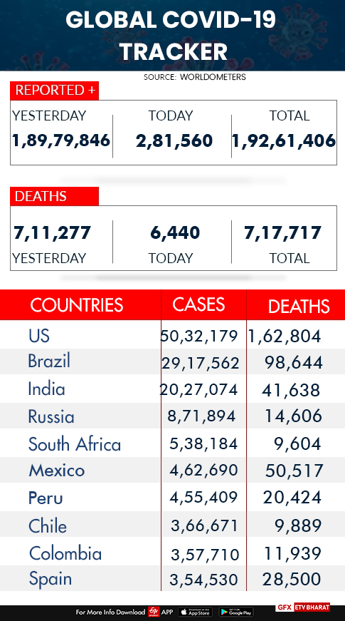 Worldover corona cases and deaths