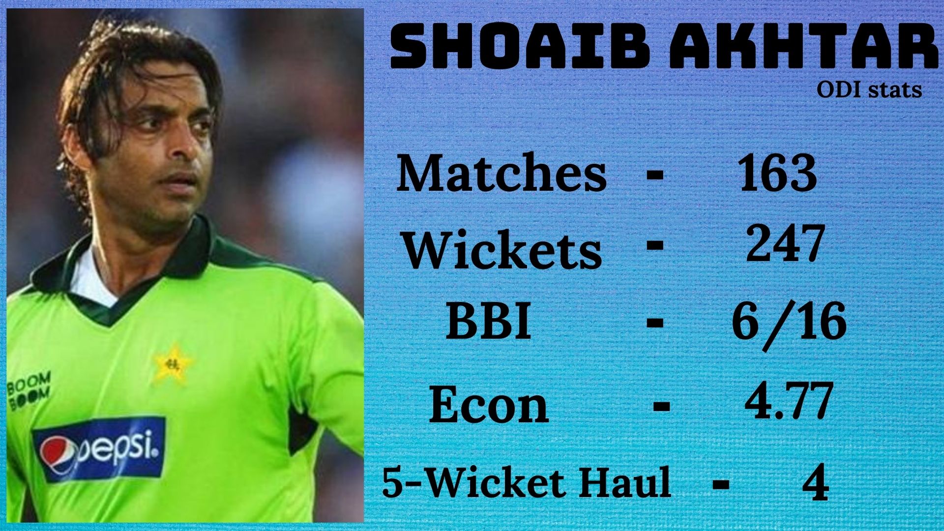 Shoaib Akhtar, Shoaib Akhtar ODI