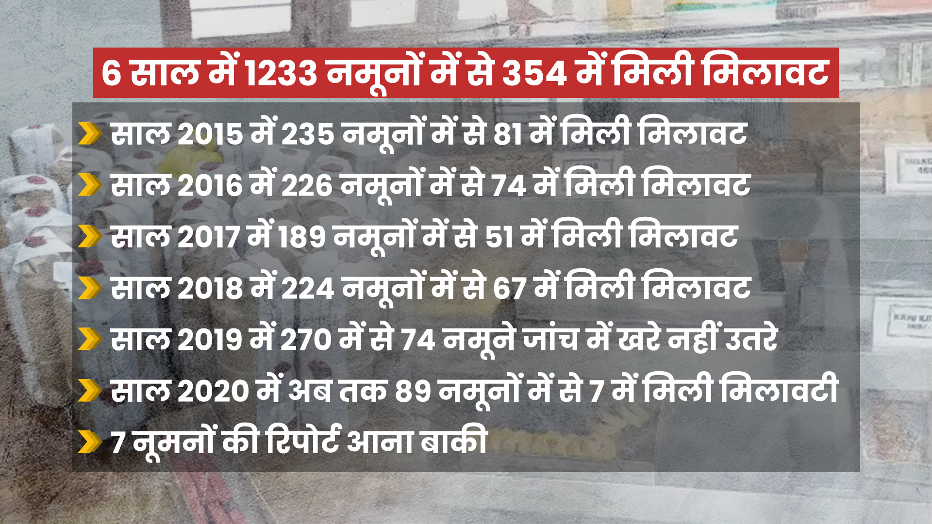 कोटा में मिलावटखोरी  खाद्य पदार्थों में मिलावटखोरी  फूड सेफ्टी ऑफिसर  खाद्य सुरक्षा अधिनियम  खाद्य पदार्थों के नमूने  kota news  rajasthan news  etv bharat special news  kota adm city court  food samples  food safety act  food safety officer  food adulteration