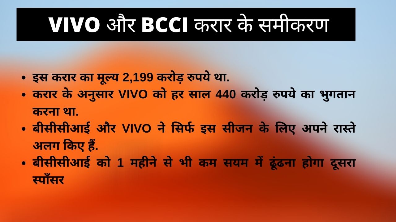 Vivo and BCCI