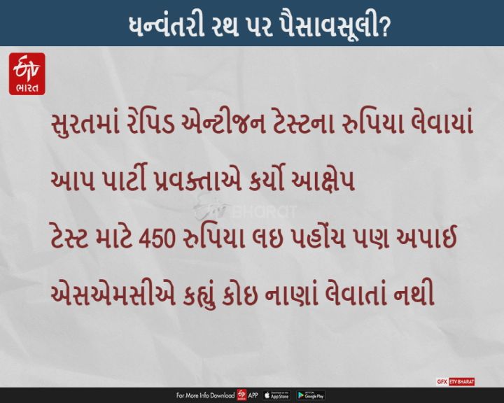 ધન્વંતરી રથ પર રેપિડ એન્ટીજન ટેસ્ટના રૂપિયા 450 ઉઘરાણી થતી હોવાના આક્ષેપ