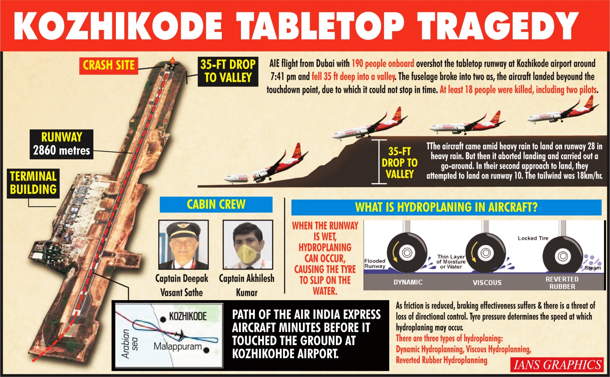 Black box of Air India Express flight recovered