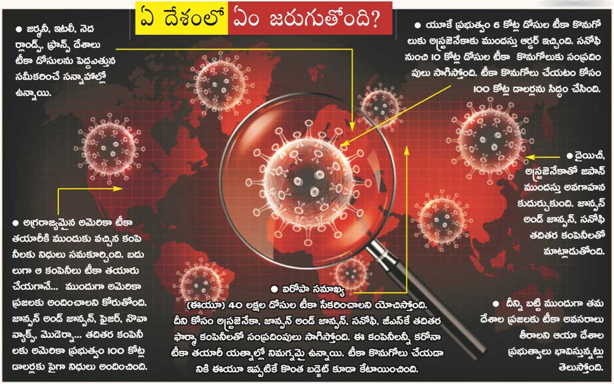 governments-all-over-the-world-compete-in-getting-covid-vaccine