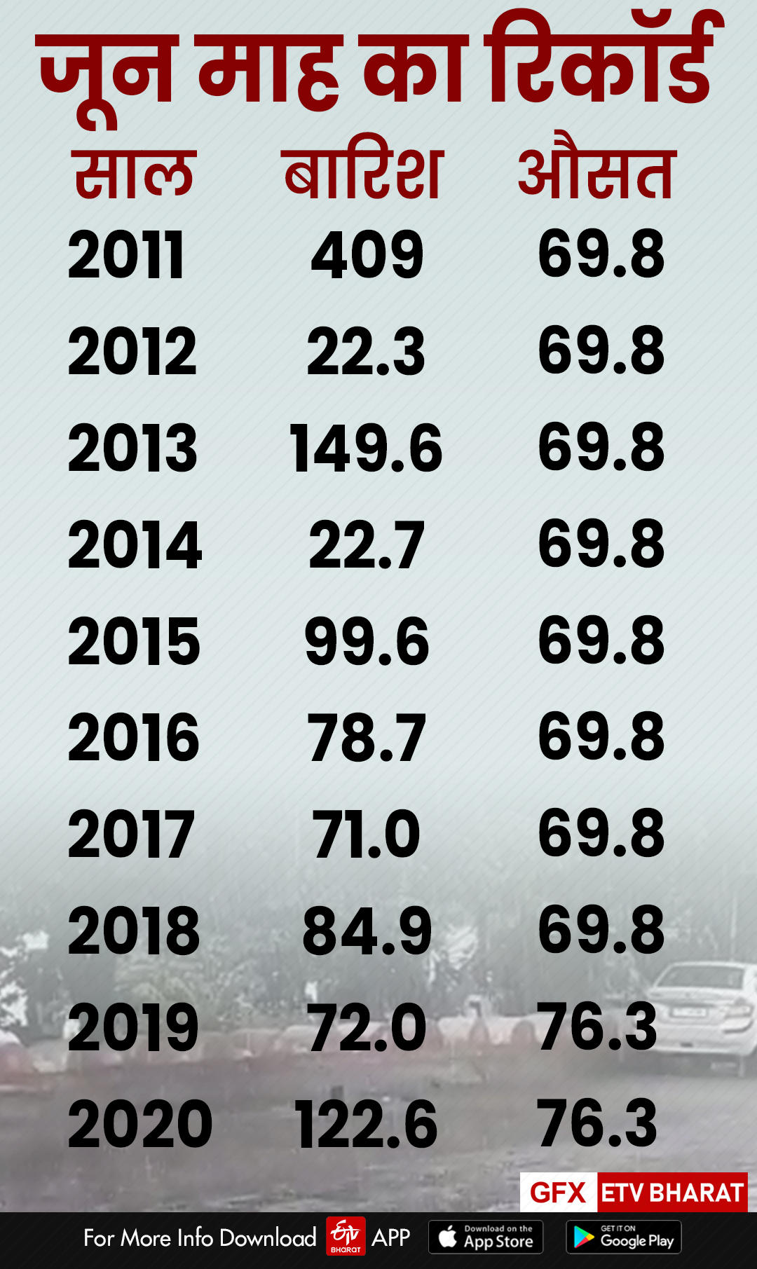 June rain news kota