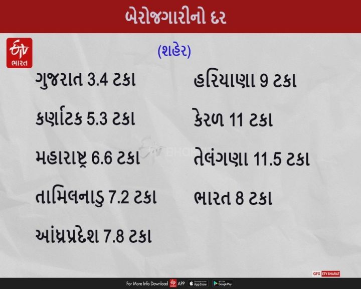 ગુજરાતમાં નવી ઔદ્યોગિક નીતિમાં રાહતોની લહાણી, પણ ઘરના છોકરા ઘંટી ચાટે…