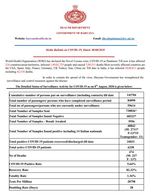 haryana corona virus update