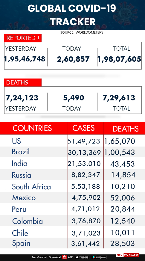 Global COVID-19 tracker