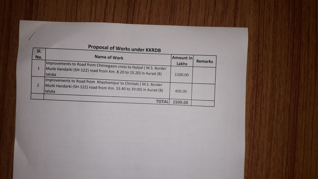 11 crore Proposed Hulayala-Chimmegaon Road ETV Bharat Impact