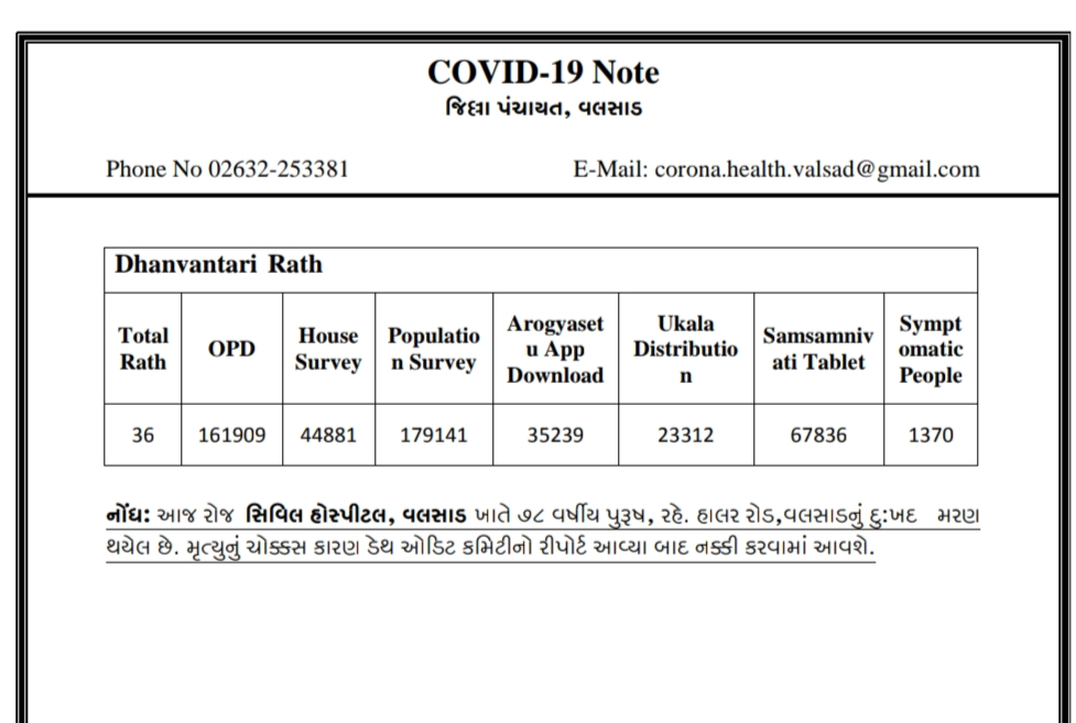 Update of Valsad Corona