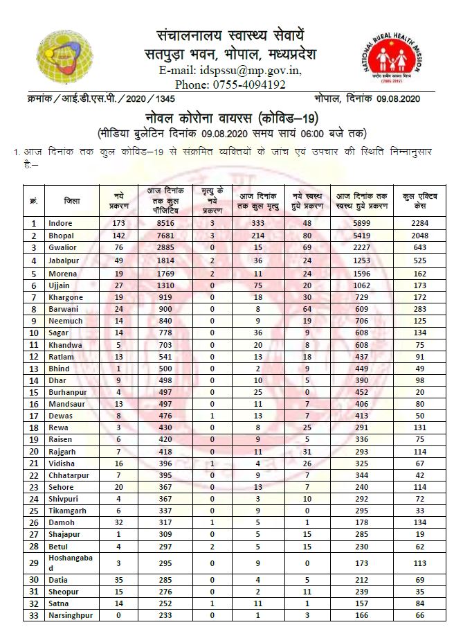 health bulletin