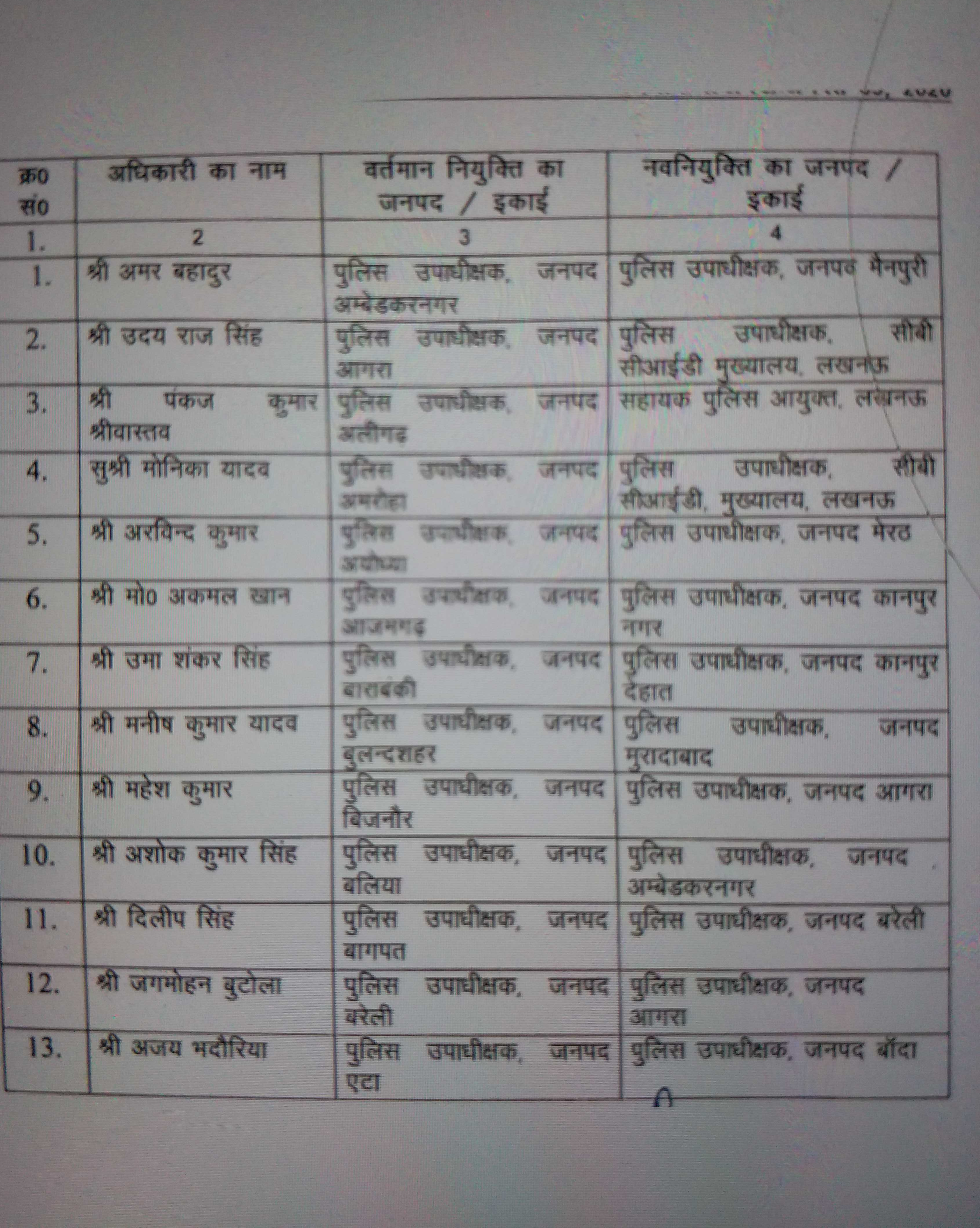 up police news