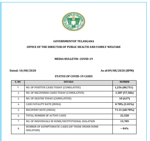 तेलंगाना में कोविड-19