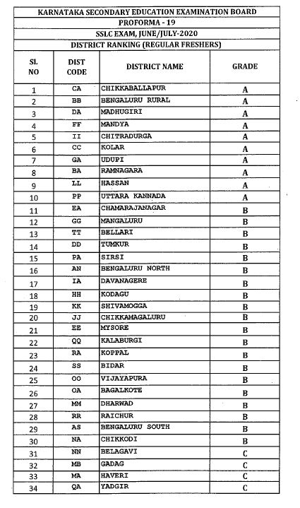 sslc result announces