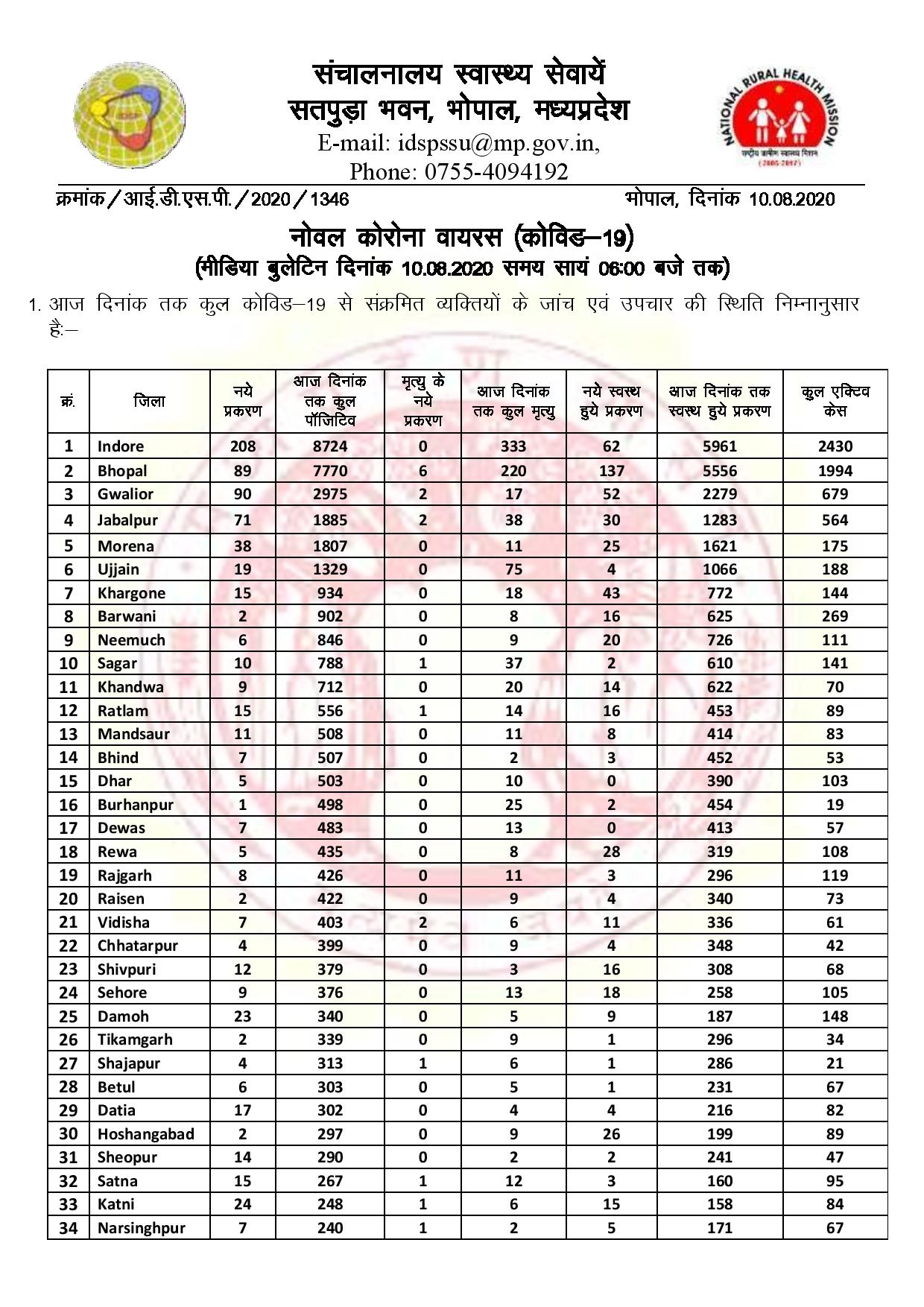 Health bulletin