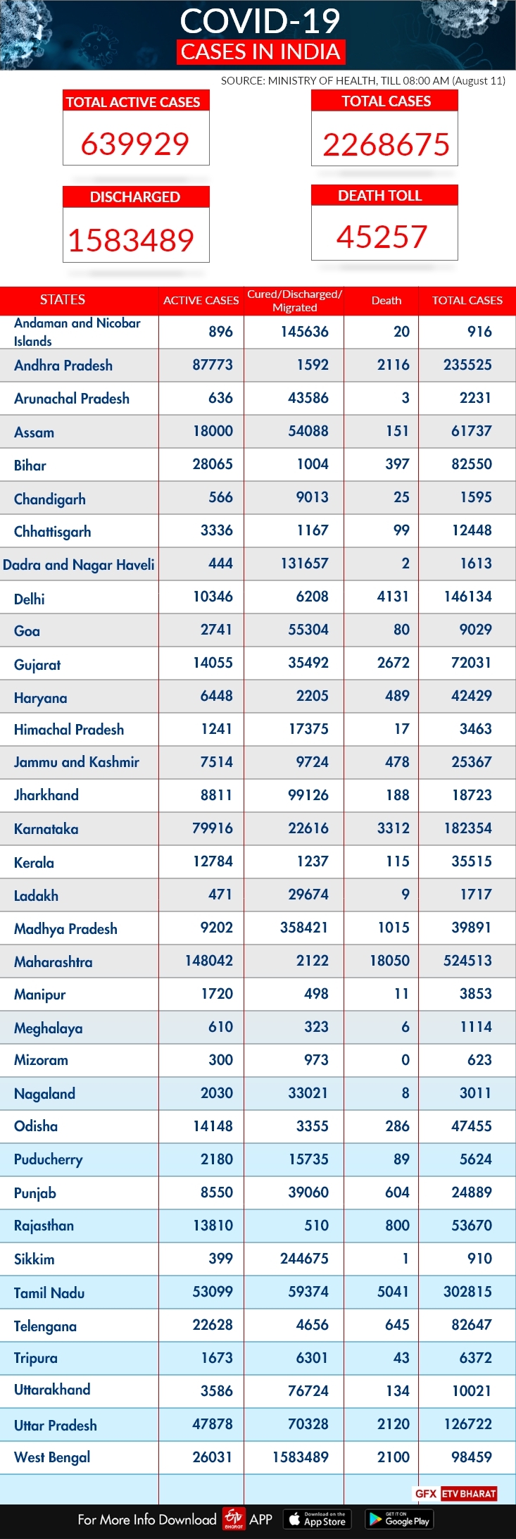 covid 19 india tracker