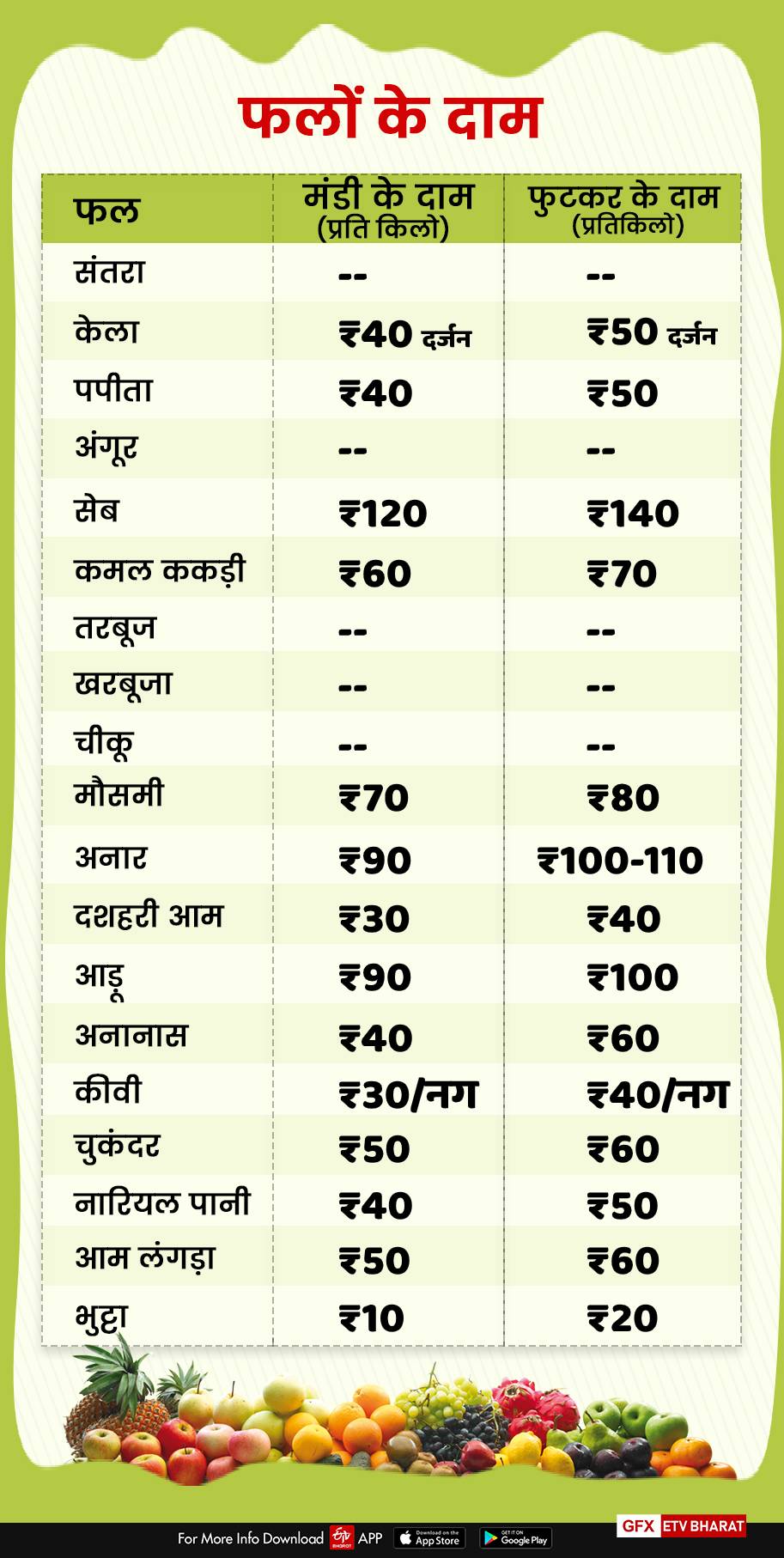 fruits price